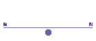 Wiener Waltzer (Baer)